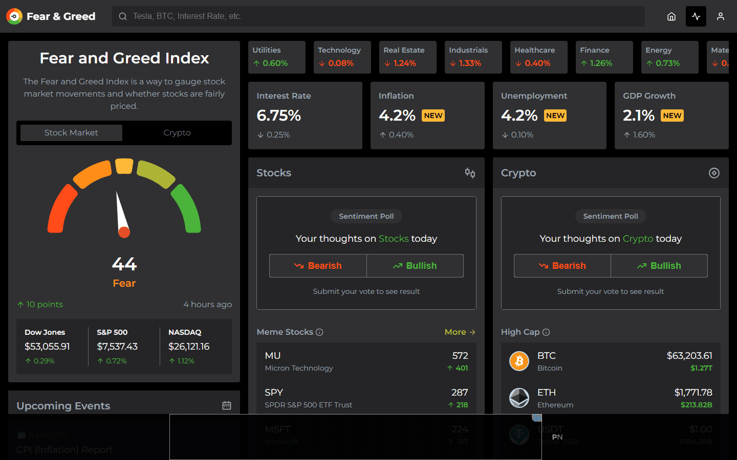 Fear & Greed Meter, Analytics