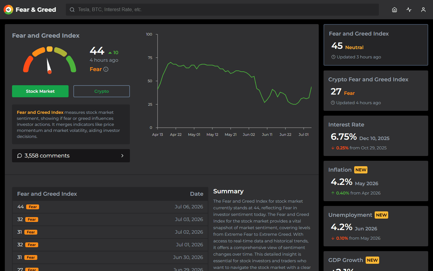 Fear & Greed Meter, Fear And Greed Index