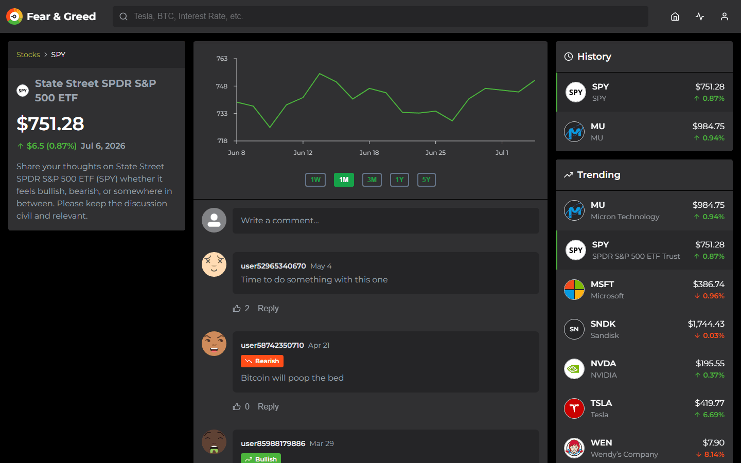 Fear & Greed Meter, Stock · SPY