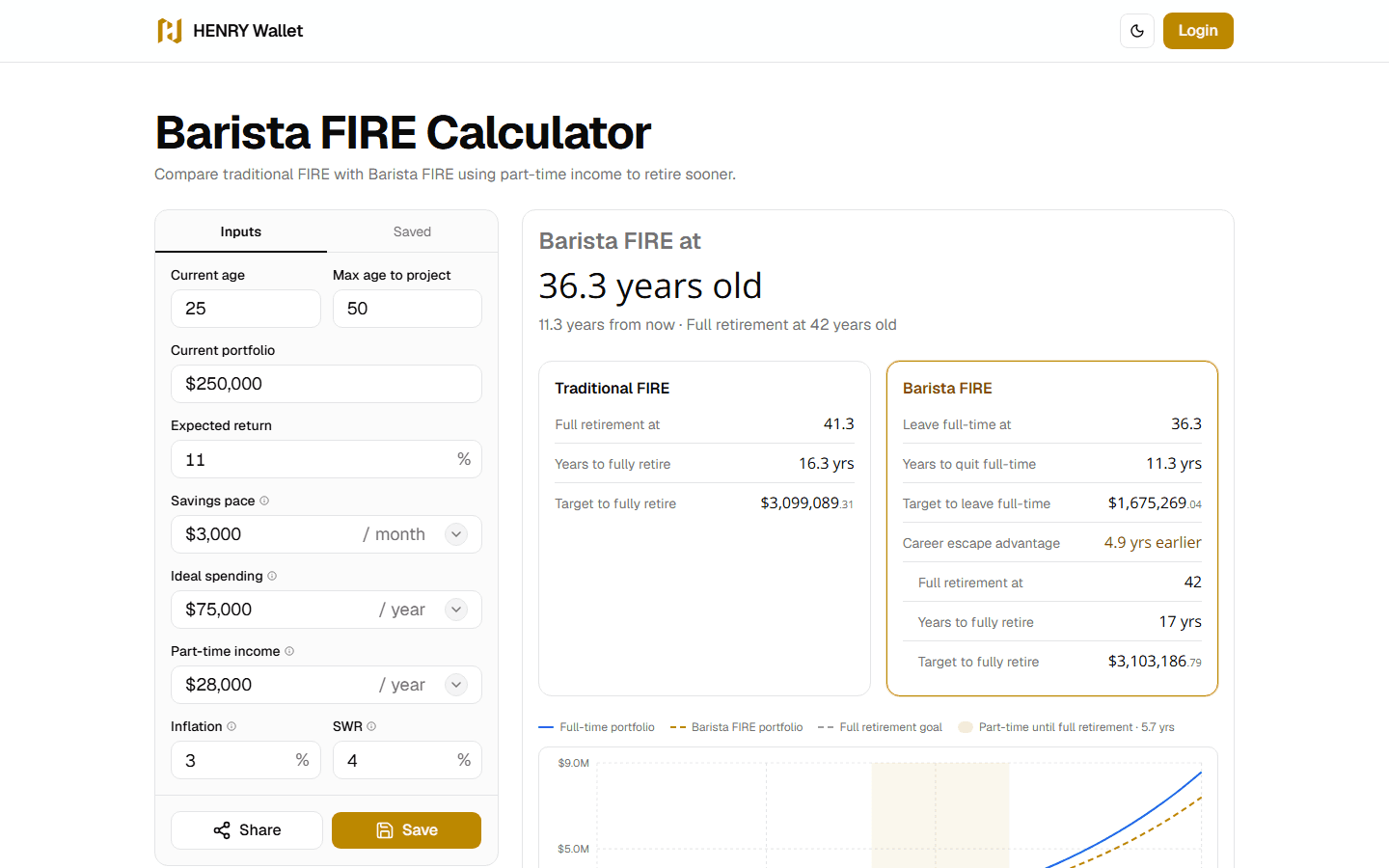 HENRY Wallet, Tools · Barista Fire Calculator