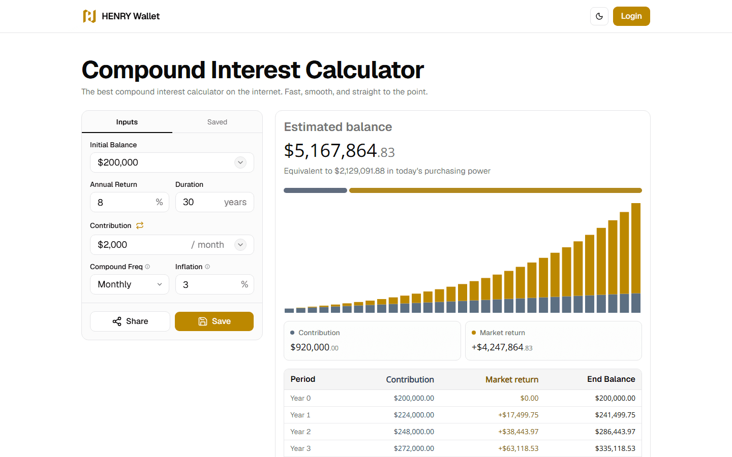 HENRY Wallet, Tools · Compound Interest Calculator
