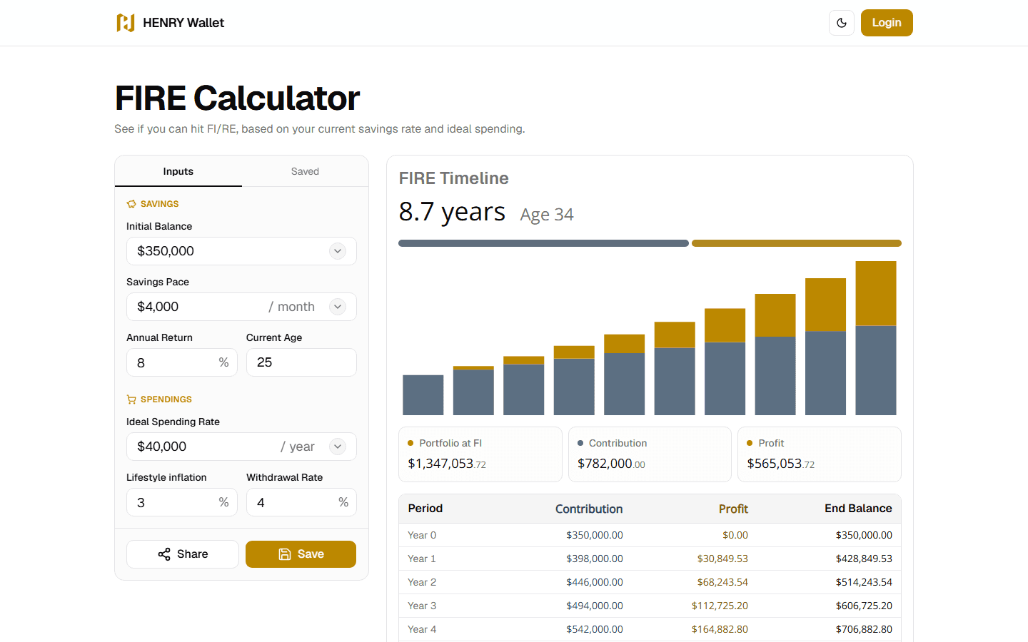 HENRY Wallet, Tools · Fire Calculator