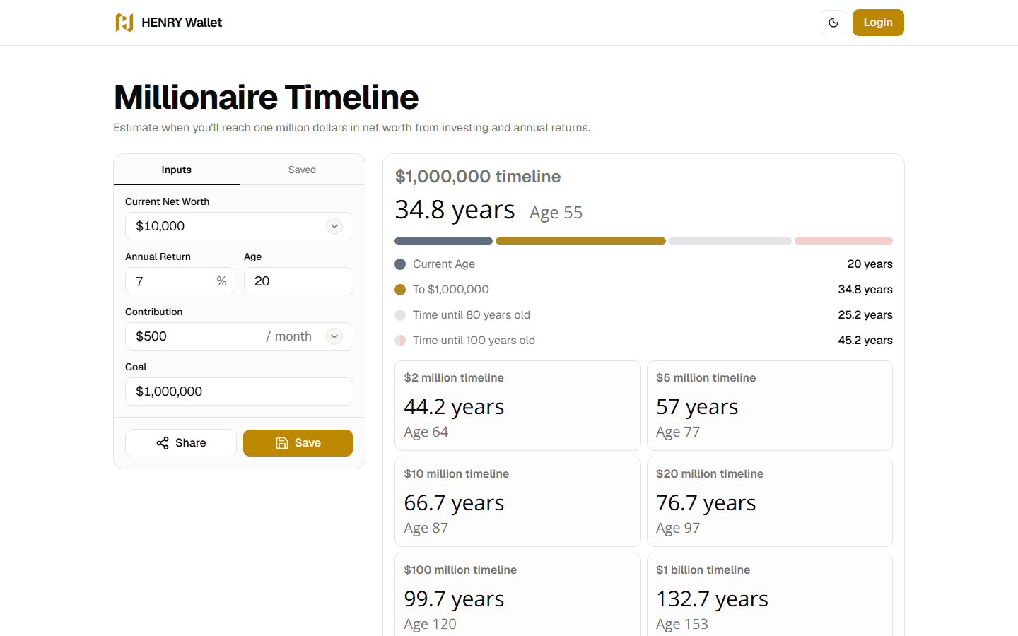 HENRY Wallet, Tools · Millionaire Timeline